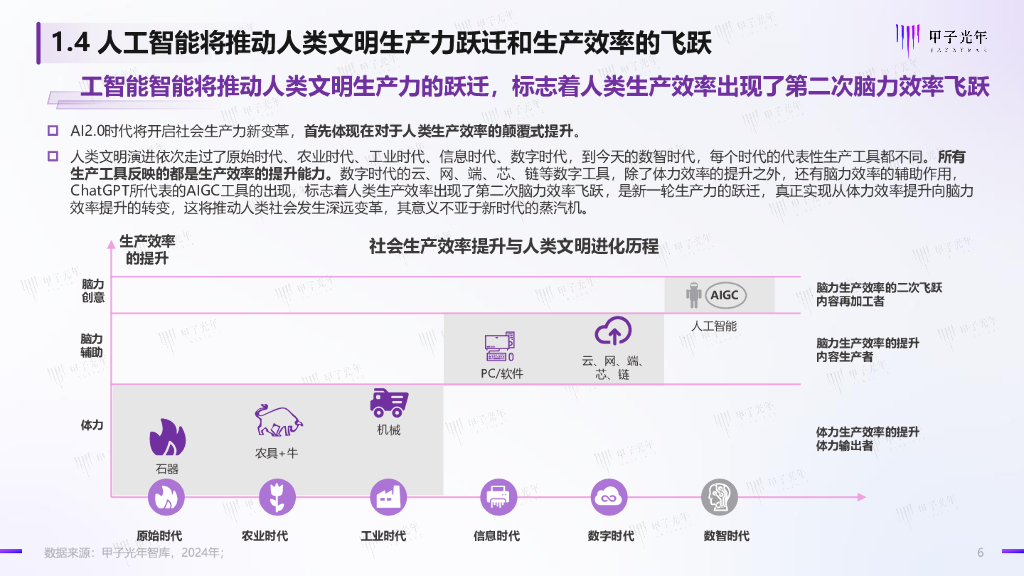 甲子光年：2024人工智能开源大模型生态研究报告_第6页