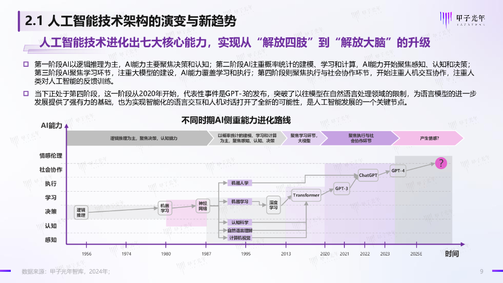 甲子光年：2024人工智能开源大模型生态研究报告_第9页