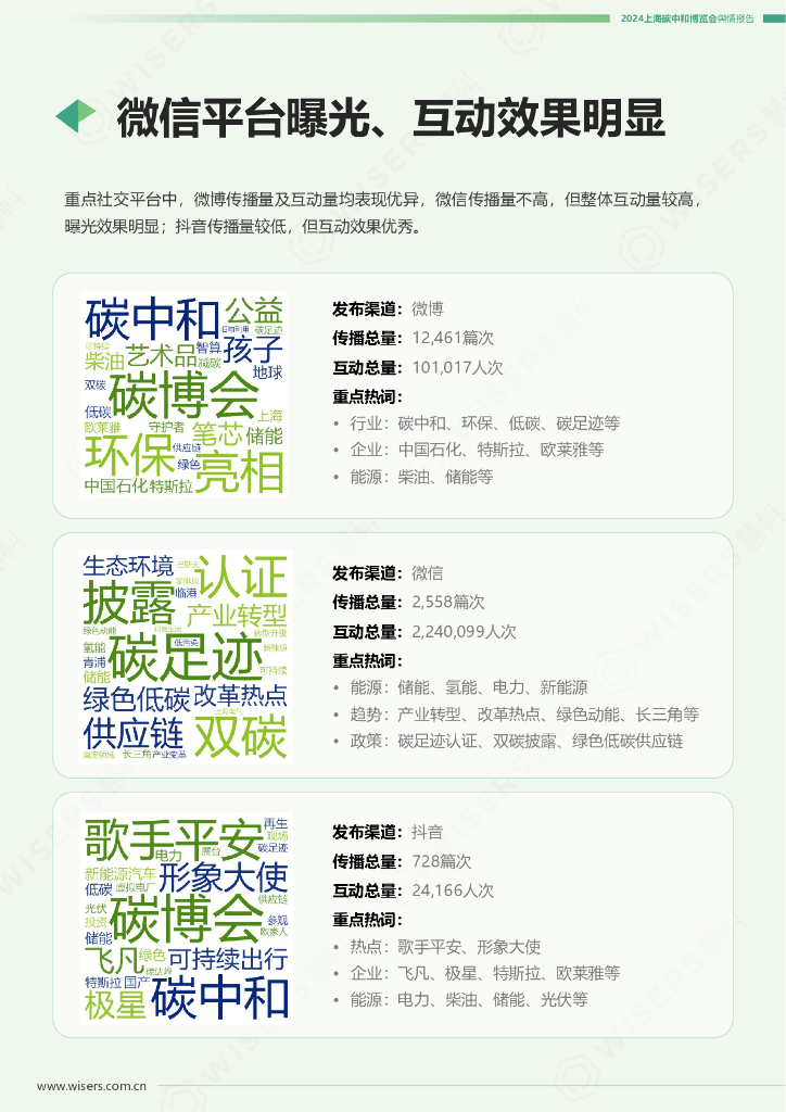 慧科讯业：2024上海碳中和博览会舆情报告_第10页