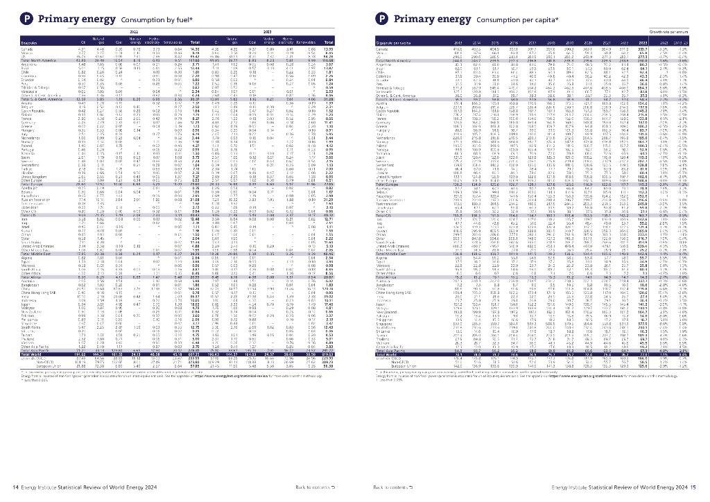 毕马威&能源研究院：BP世界能源统计年鉴2024（第73版）（英文版）_第9页
