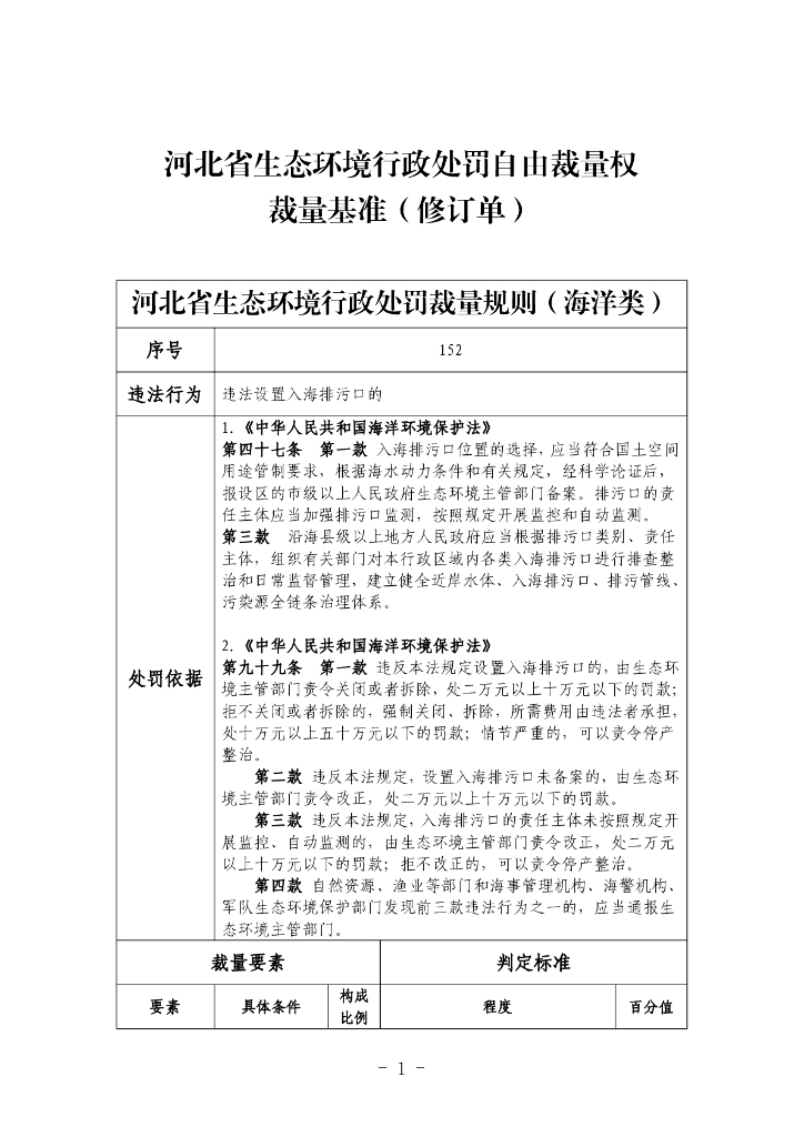 河北生态环境厅：河北省生态环境行政处罚自由裁量权裁量基准（修订单）