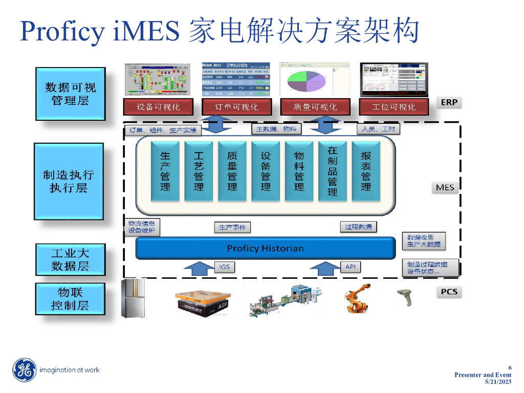 惠而浦冰箱智能工厂方案_第6页