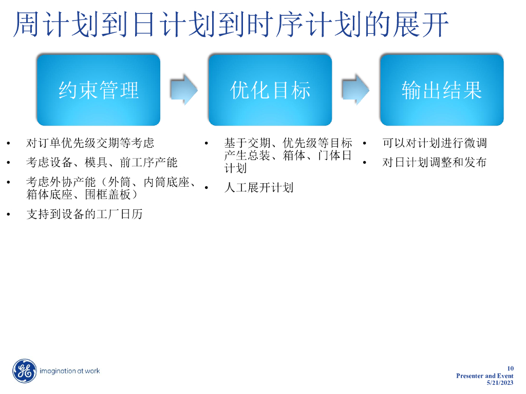 惠而浦冰箱智能工厂方案_第10页