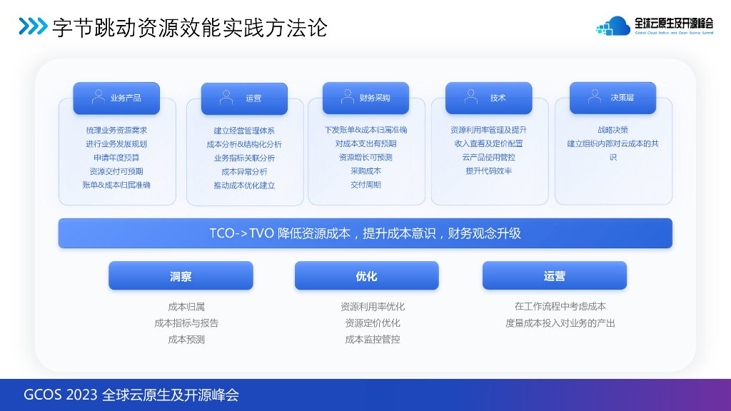 孙磊-字节跳动云原生资源效能实践_第6页