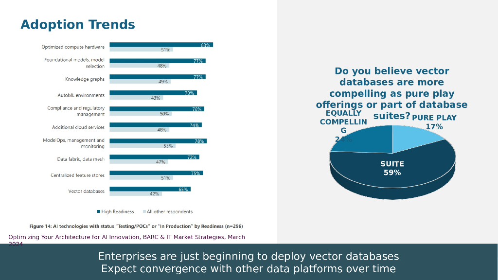 Petrie：The Rise of Vector Databases Enabling Generative AI_第8页