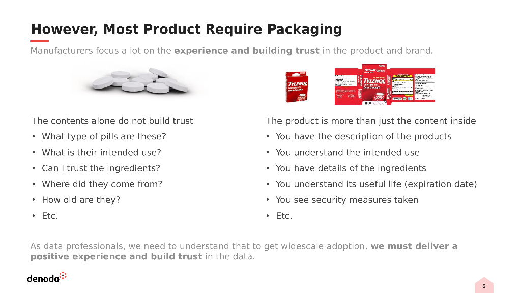 Unveiling the Business Value of Data Products_Strategy Informed by Data_Bohan_第6页