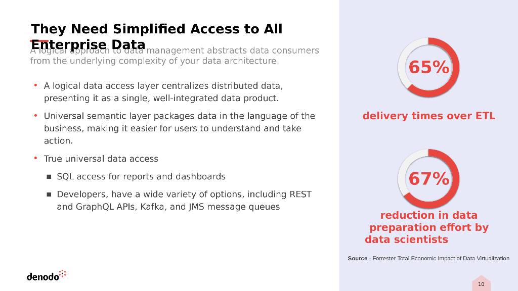 Unveiling the Business Value of Data Products_Strategy Informed by Data_Bohan_第10页