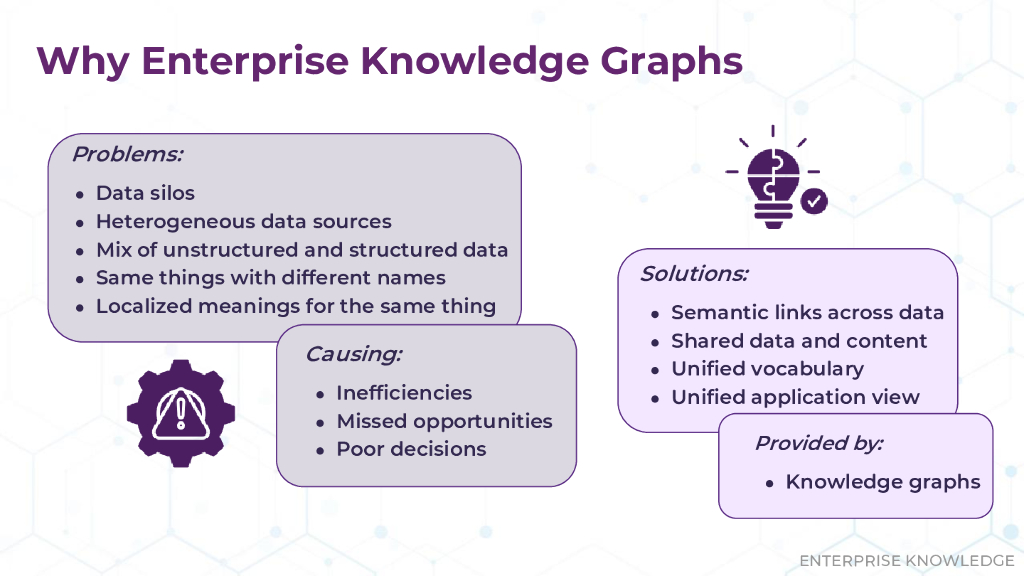 Enterprise Knowledge Graphs：The Importance of Semantics_Hedden_第7页
