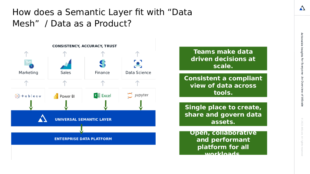 Simplifying Your Data Mesh Journey_ODriscoll_第8页