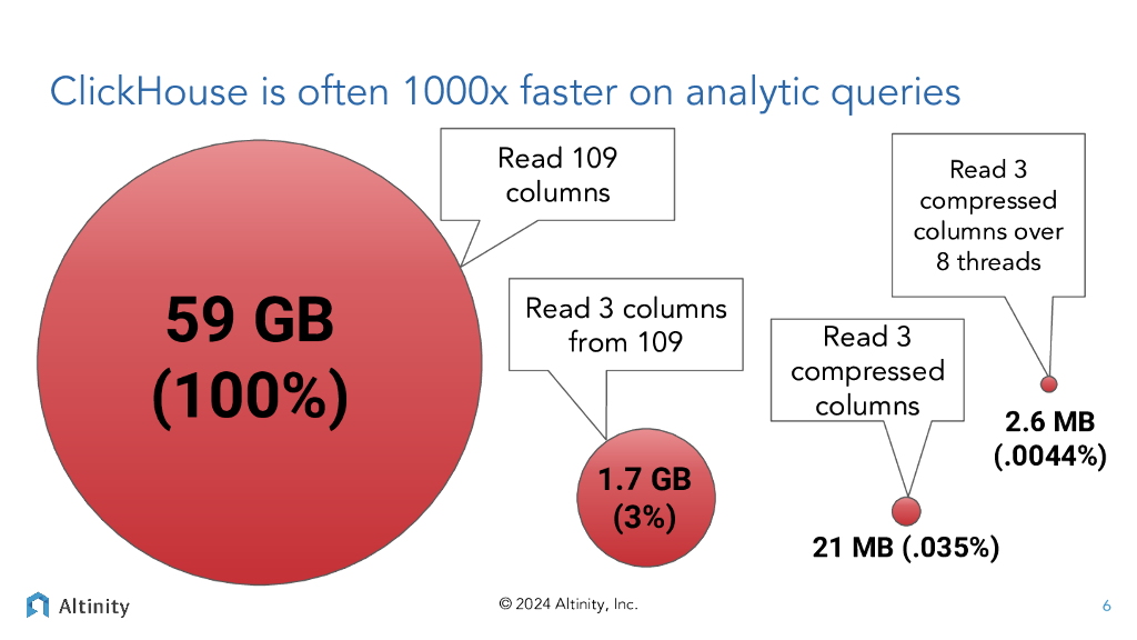 Transforming Your Apps With Real-Time Analytics_Hodges_第6页