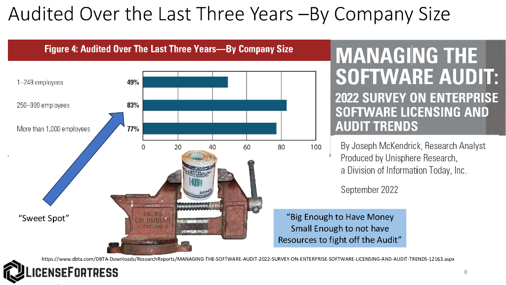 Changing Landscape of Oracle Auditing Surviving an Oracle Java Audit_Corey_第8页