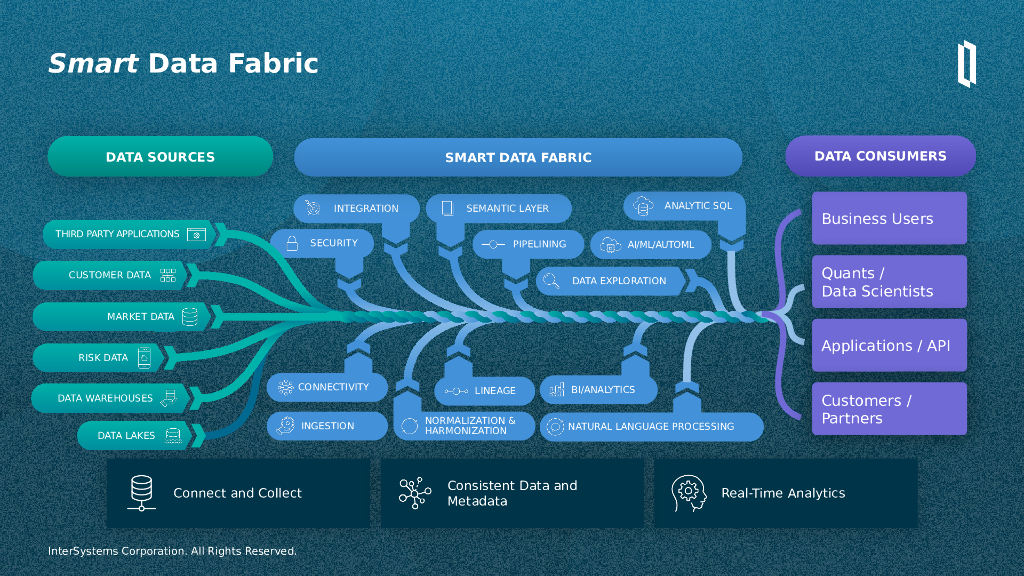 Using Data Fabrics with Generative AI to  Automate Data Management_Fried_第9页