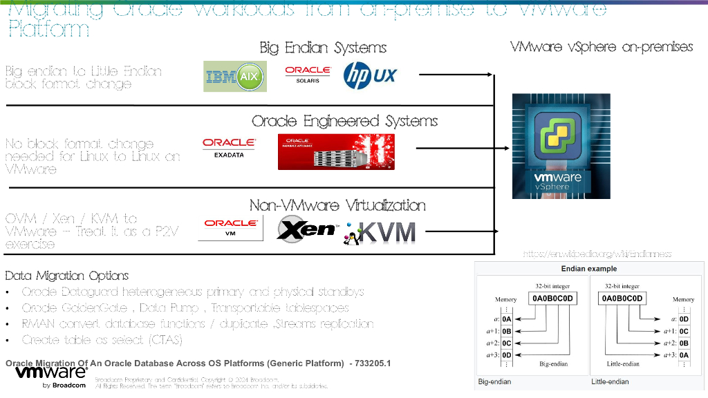 Data Strategies for a Hybrid & Multi-Cloud World_Bolton_第6页