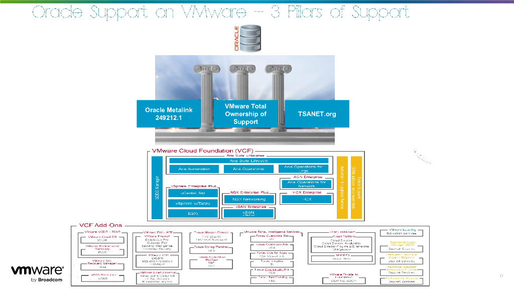 Data Strategies for a Hybrid & Multi-Cloud World_Bolton_第10页