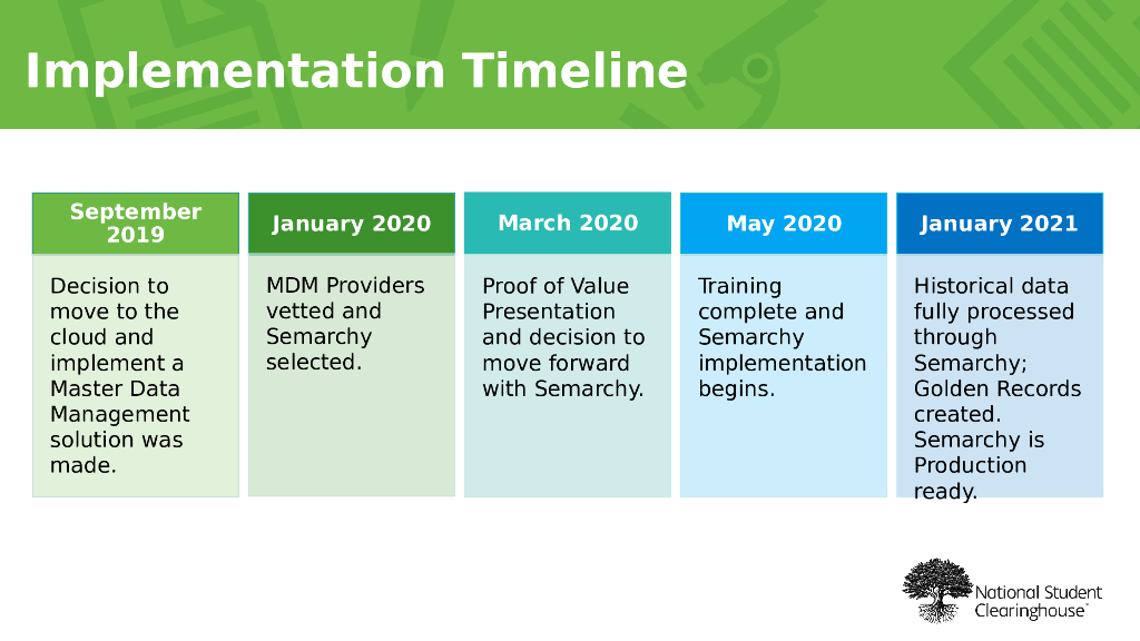 How to Create a Collaborative Platform for Data Management and Governance_Perez_第10页