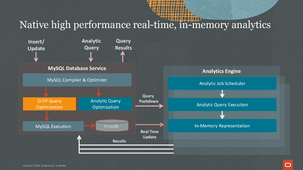 MySQL HeatWave_Competing on Analytics_Sundara_第7页