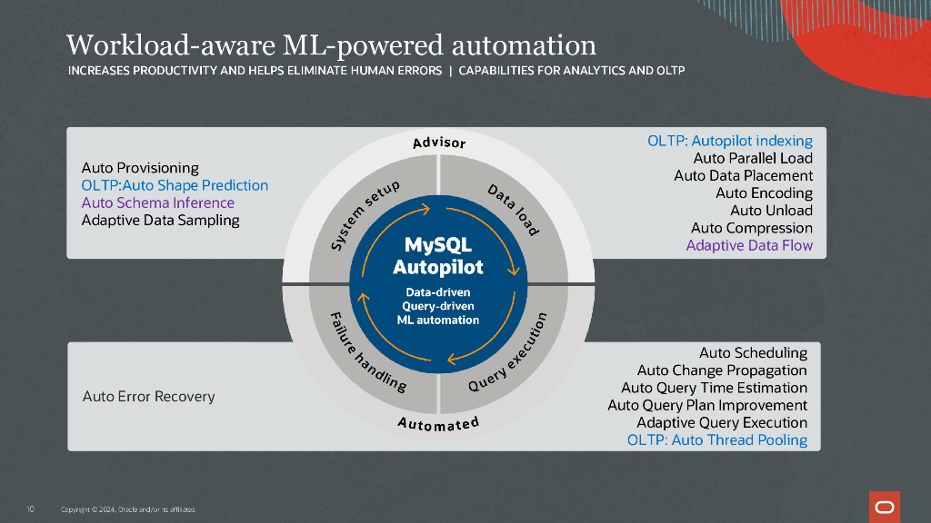 MySQL HeatWave_Competing on Analytics_Sundara_第10页