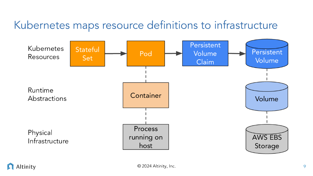 Elevate Your Data_Real-Time Analytics on Kubernetes with ClickHouse_Hodges_第9页
