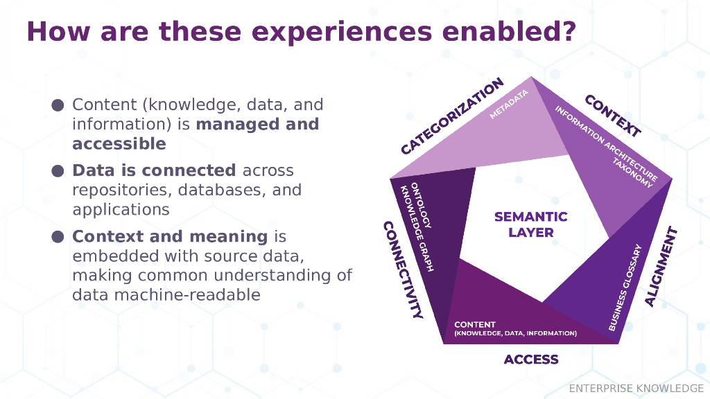 Building the Semantic Layer of Your Data Platform_W2_Nash_第9页