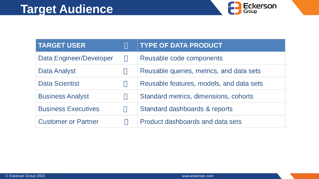 How to Create, Govern, and Manage Data Products_Overcoming Data Silos_Eckerson_第7页