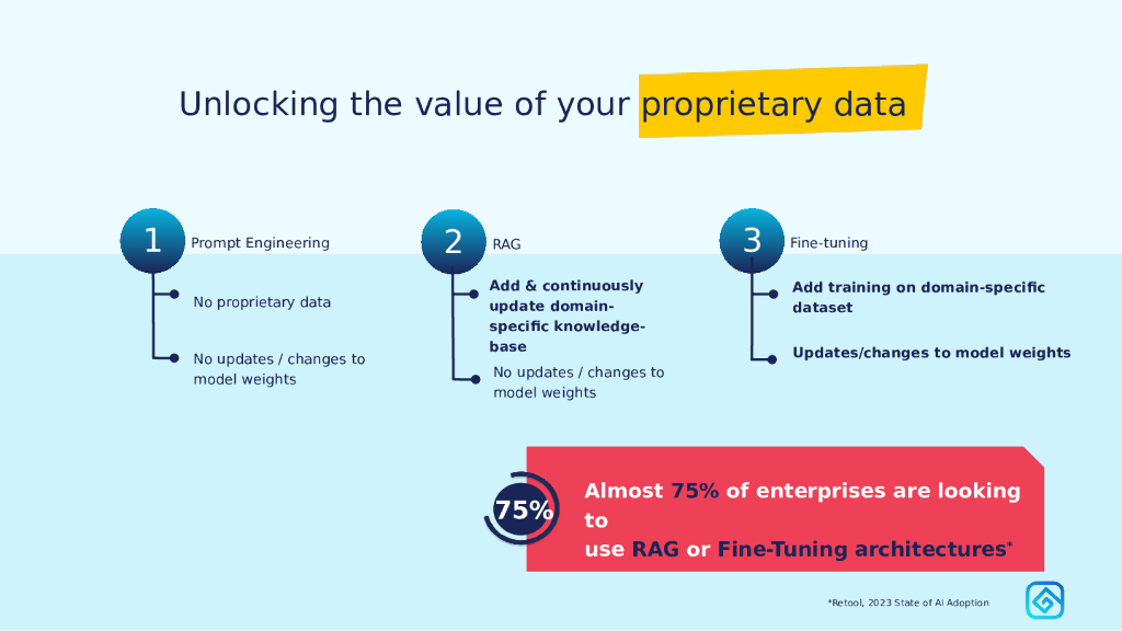 Data Security in the World of AI_Jain_第7页
