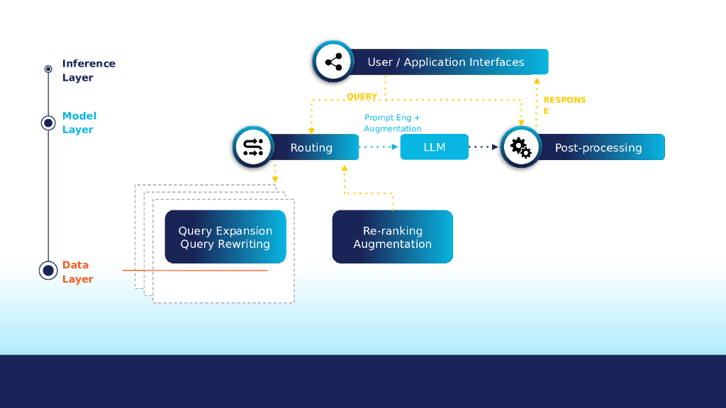 Data Security in the World of AI_Jain_第9页