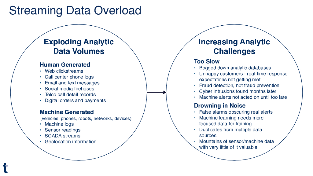 Get Better Analytics by Putting Less Data in Your _Database_Strategy Informed by Data_Roberts_第6页