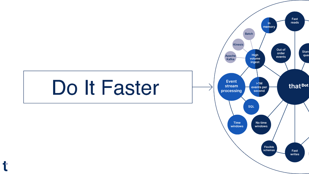 Get Better Analytics by Putting Less Data in Your _Database_Strategy Informed by Data_Roberts_第7页