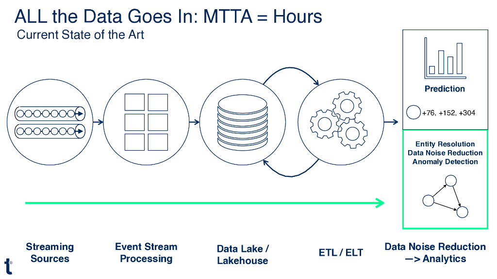 Get Better Analytics by Putting Less Data in Your _Database_Strategy Informed by Data_Roberts_第8页