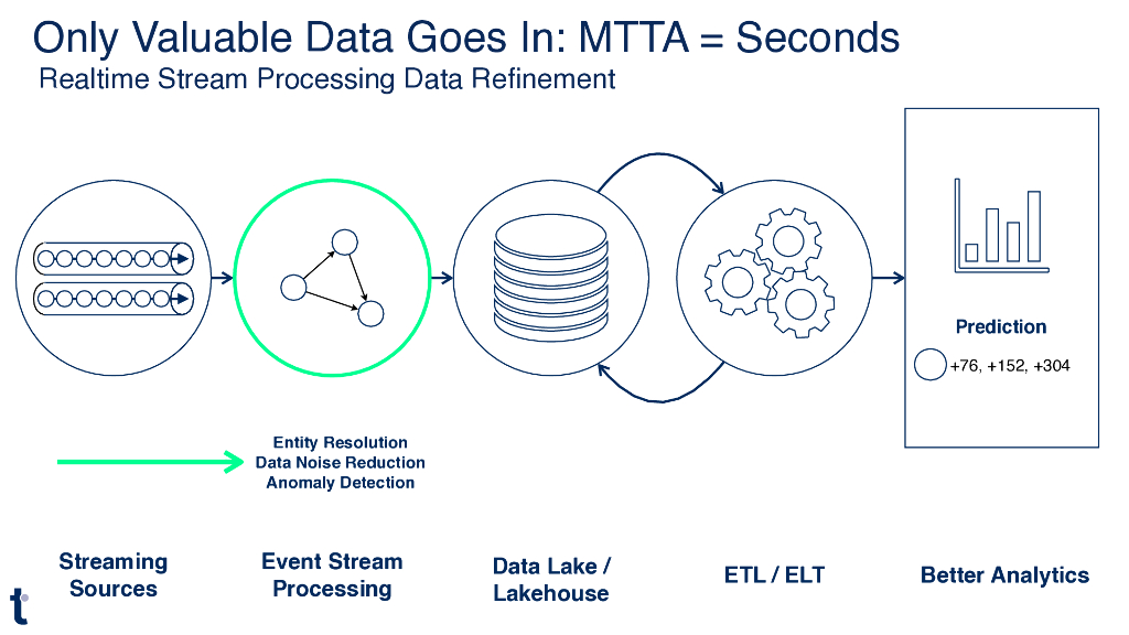 Get Better Analytics by Putting Less Data in Your _Database_Strategy Informed by Data_Roberts_第9页