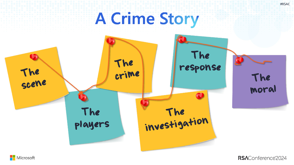 2024_USA24_IDY R05_01：The Storm 0558 Attack Inside Microsoft Identity Securitys Response_第6页