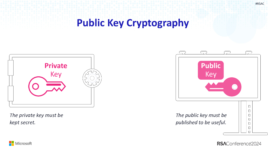 2024_USA24_IDY R05_01：The Storm 0558 Attack Inside Microsoft Identity Securitys Response_第9页