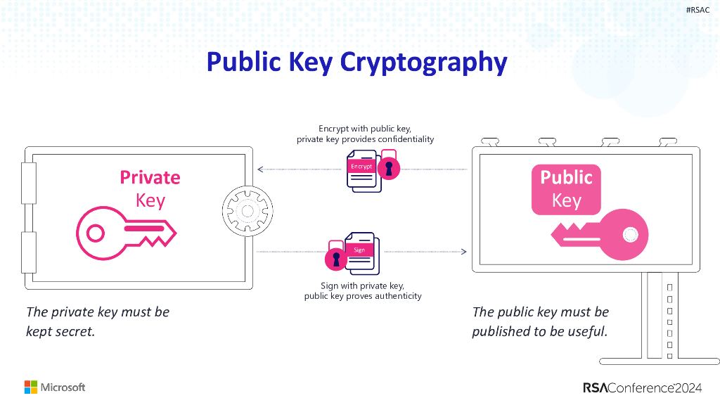 2024_USA24_IDY R05_01：The Storm 0558 Attack Inside Microsoft Identity Securitys Response_第10页