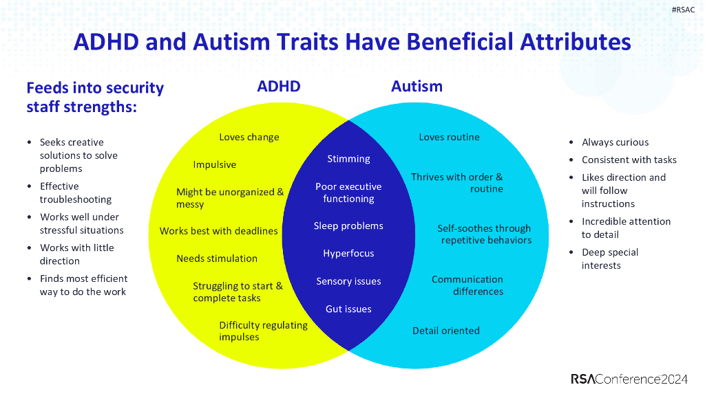 2024_USA24_ISEC W09_01：Harnessing the Strengths of Neurodivergent Staff for Cybersecurity_第7页