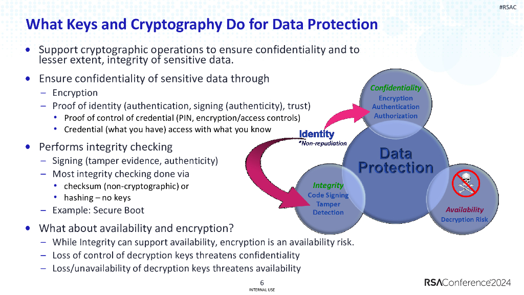 2024_USA24_IDY M05_01：Key Management 101 DEKs KEKs and Credentials Living Together Oh My_第6页