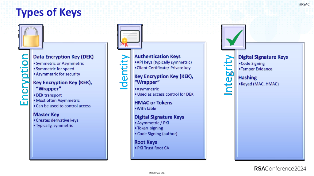 2024_USA24_IDY M05_01：Key Management 101 DEKs KEKs and Credentials Living Together Oh My_第7页