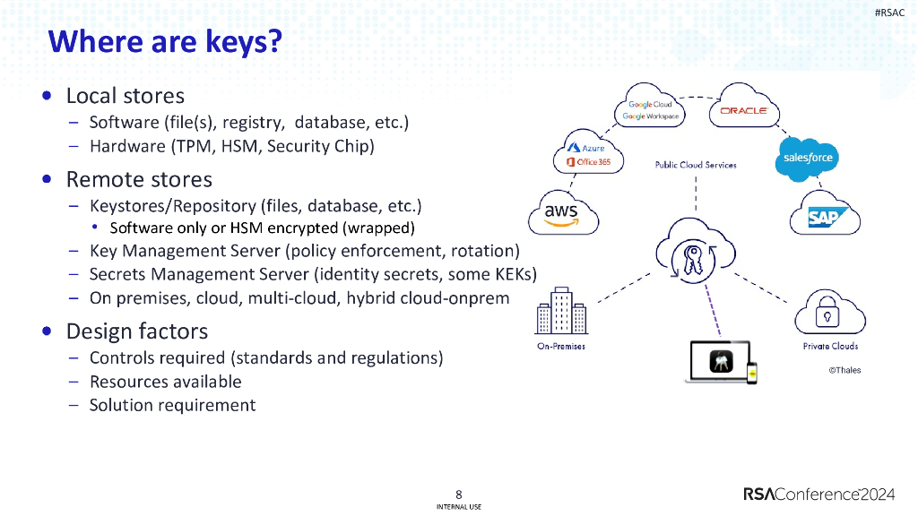 2024_USA24_IDY M05_01：Key Management 101 DEKs KEKs and Credentials Living Together Oh My_第8页