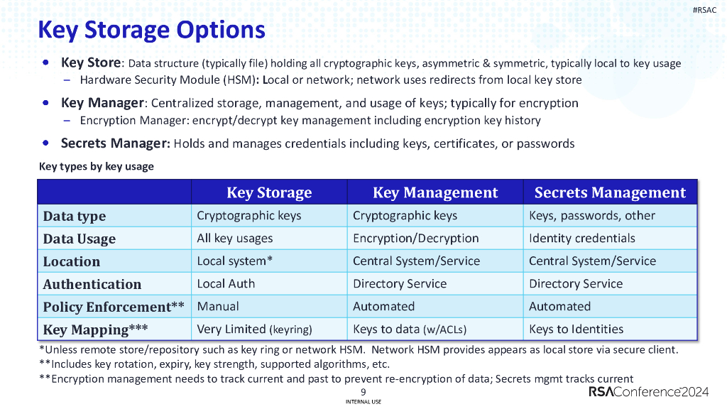 2024_USA24_IDY M05_01：Key Management 101 DEKs KEKs and Credentials Living Together Oh My_第9页