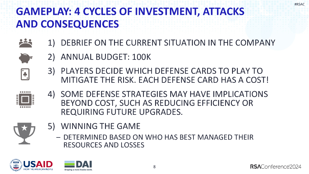 2024_USA24_LAB1 W08_01：Cyberattacks To The Rail Banks Grid Government_第8页