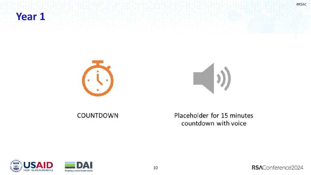 2024_USA24_LAB1 W08_01：Cyberattacks To The Rail Banks Grid Government_第10页