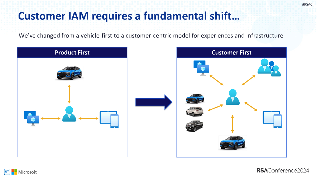 2024_USA24_IDY T09_01：Lesson Learned General Motors Road to Modern Consumer Identity_第9页