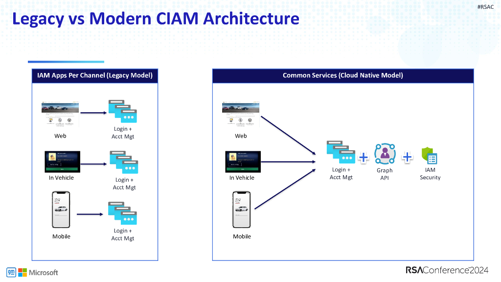 2024_USA24_IDY T09_01：Lesson Learned General Motors Road to Modern Consumer Identity_第10页