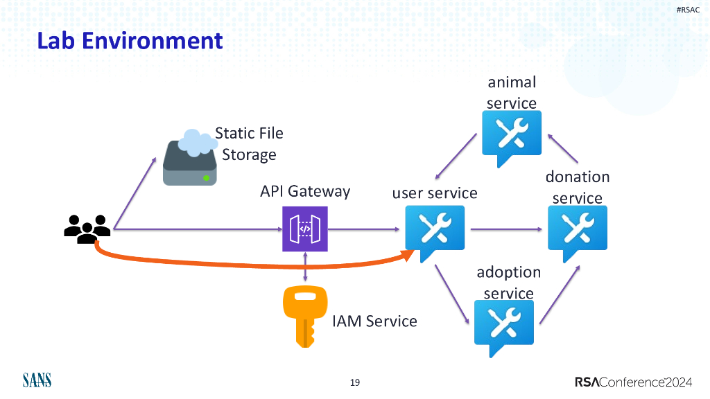 2024_USA24_LAB2 T09_01：Attack and Defend_第9页