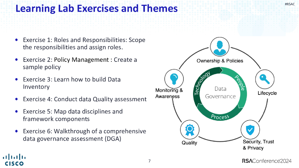 2024_USA24_LAB3 M01_01：Operational Data Governance By Design_第7页
