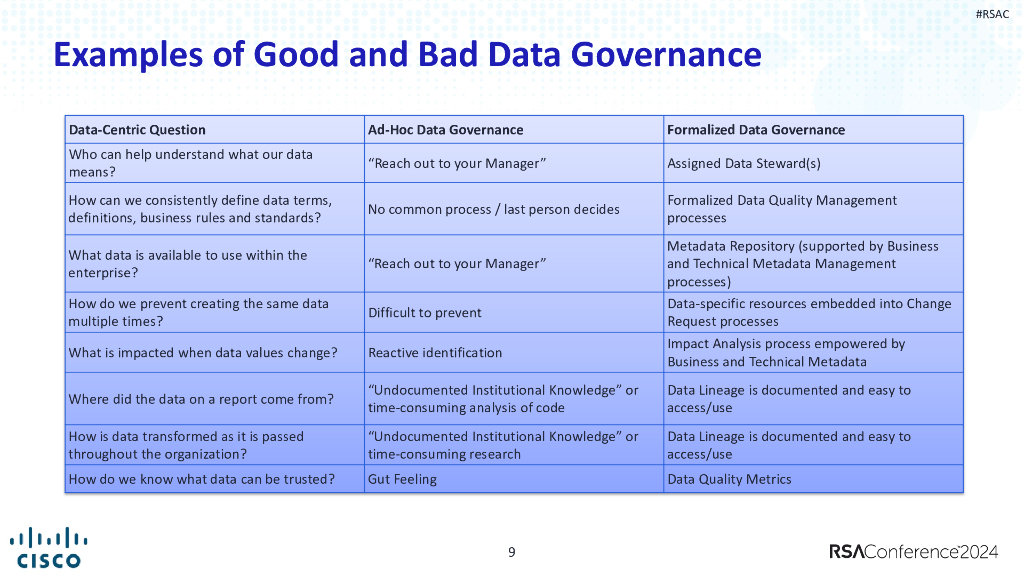 2024_USA24_LAB3 M01_01：Operational Data Governance By Design_第9页