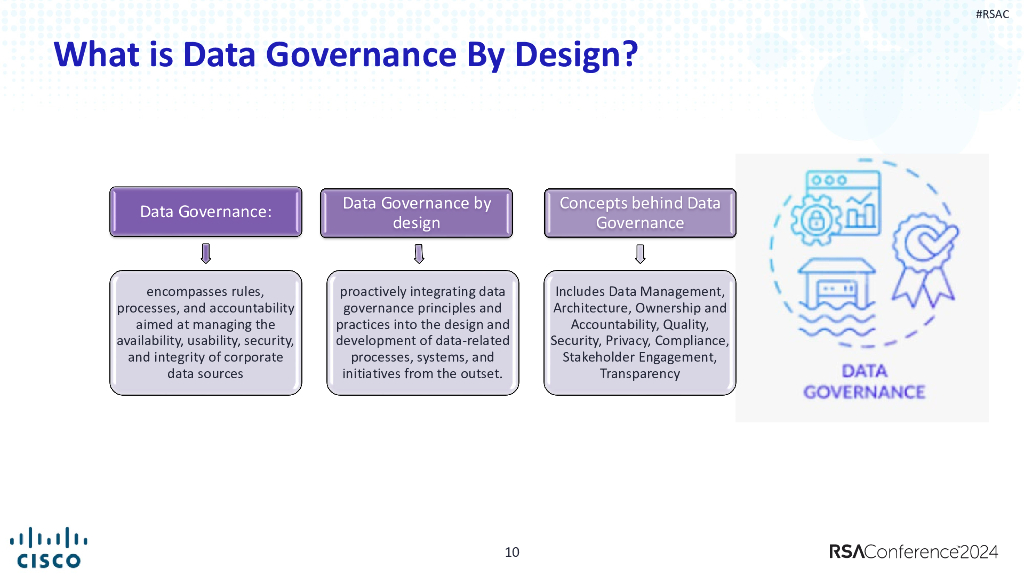 2024_USA24_LAB3 M01_01：Operational Data Governance By Design_第10页