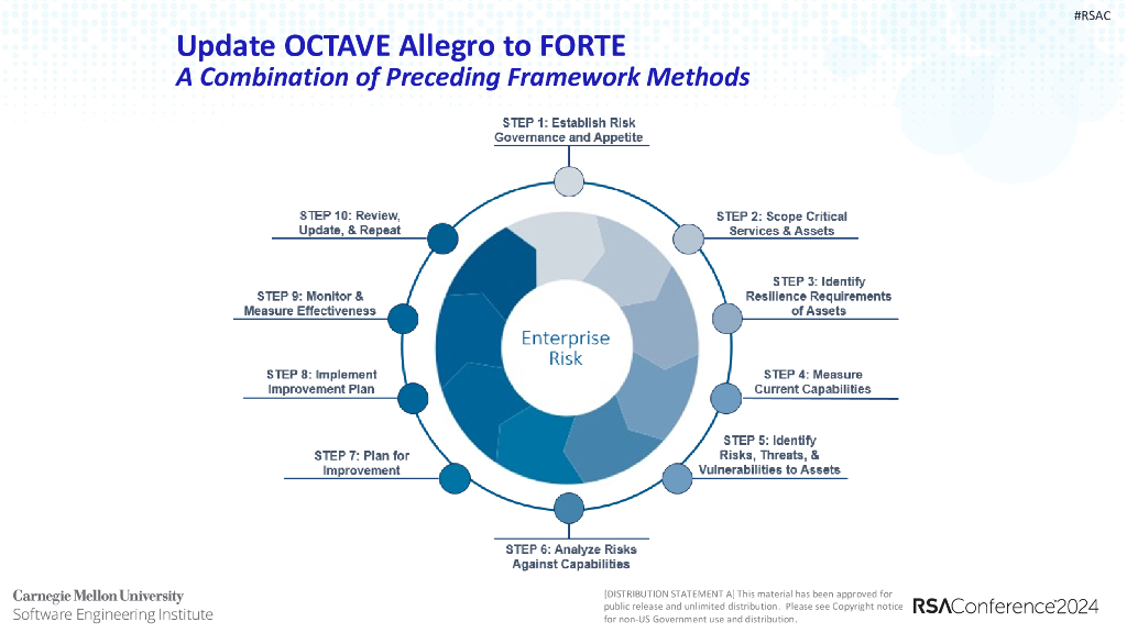 2024_USA24_LAB2 W08_01：Spend What On This Risk Nightmare_第9页