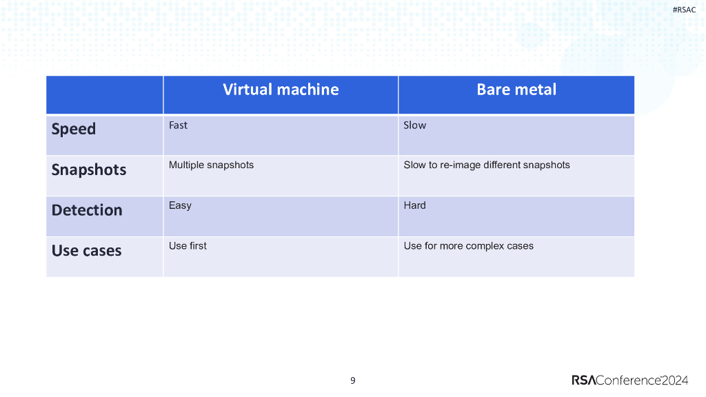 2024_USA24_LAB3 R05_01：Malvertising 101_第9页