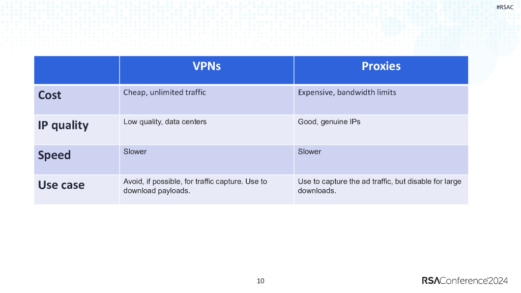 2024_USA24_LAB3 R05_01：Malvertising 101_第10页
