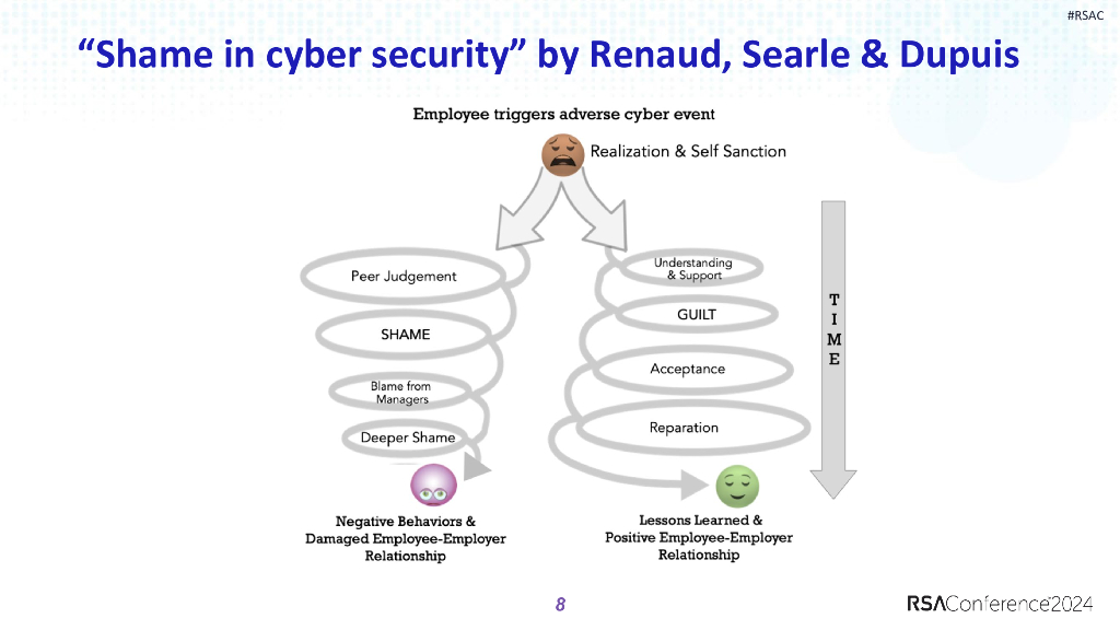 2024_USA24_ISECW08_01：Security Social Problem_第8页